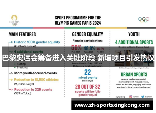 巴黎奥运会筹备进入关键阶段 新增项目引发热议